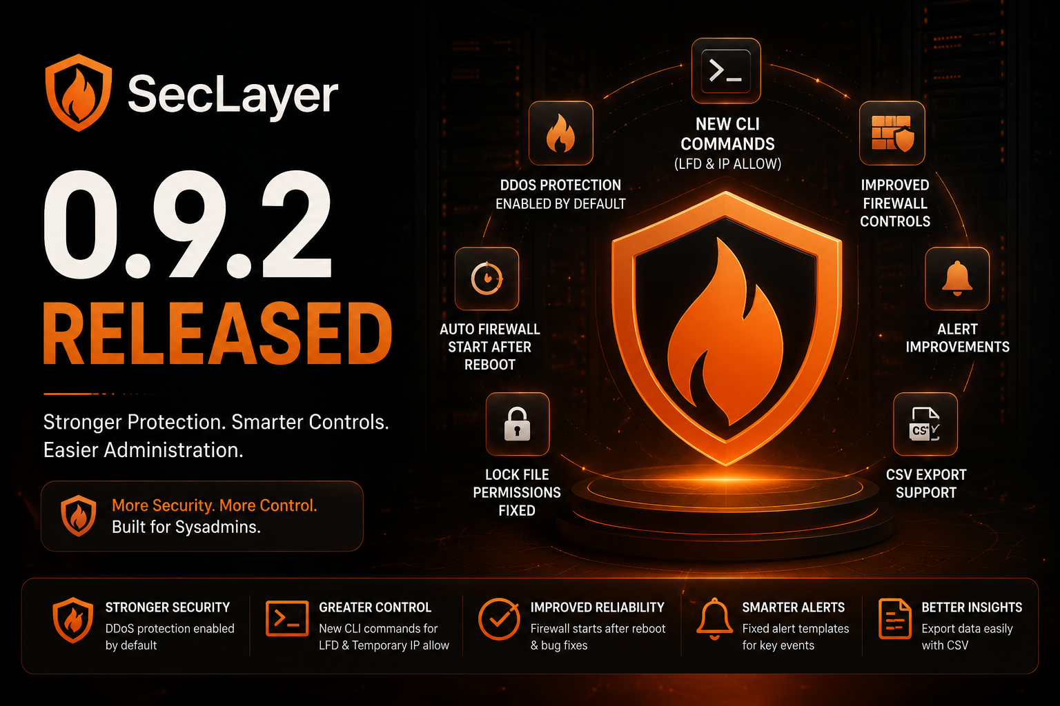 SecLayer 0.9.2 featured image SecLayer 0.9.2 featured image